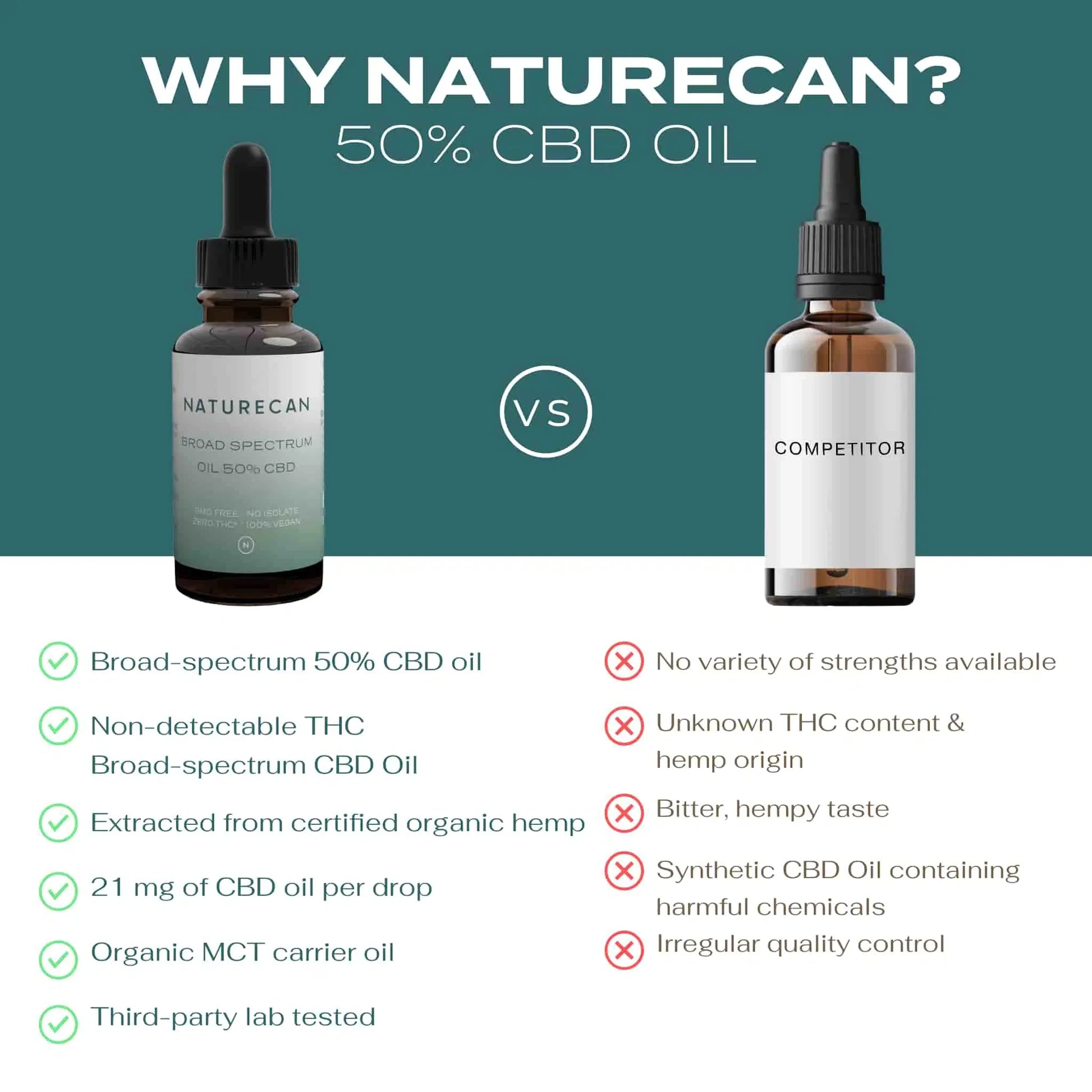 best cbd oil uk