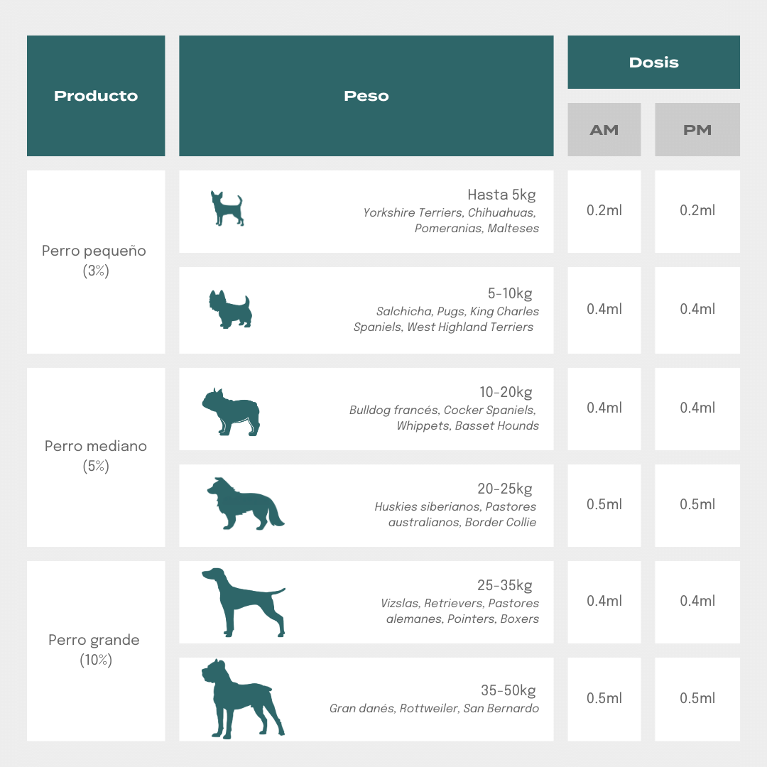 Aceite CBD para perros