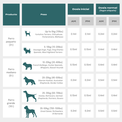 Aceite CBD para perros