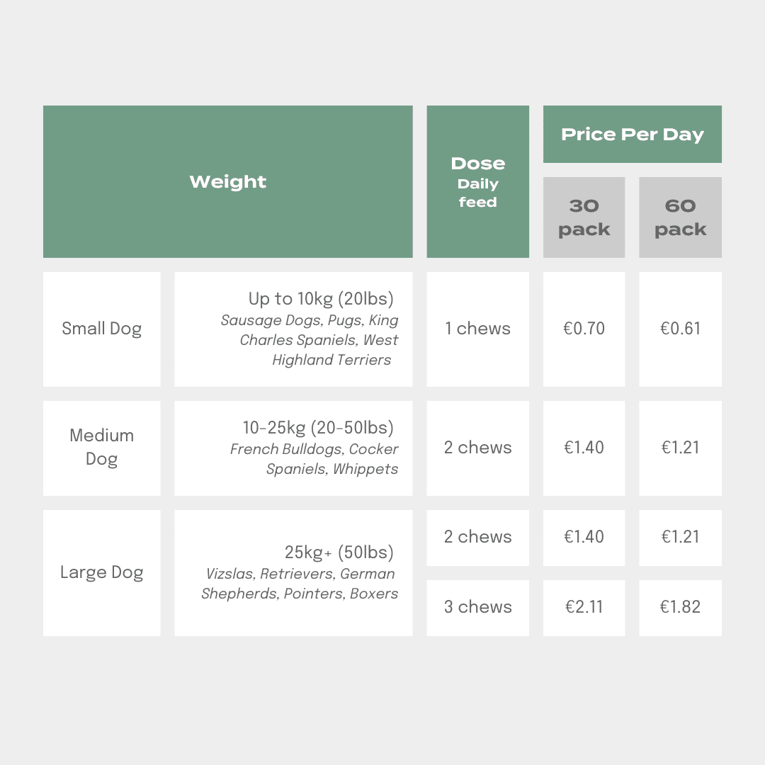 UC-II Dog Chews Price Per Day